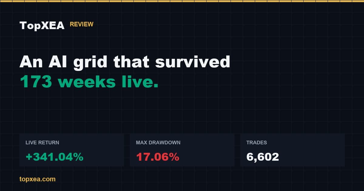 Perceptrader AI Review: An AI Grid With a 173-Week Live Record