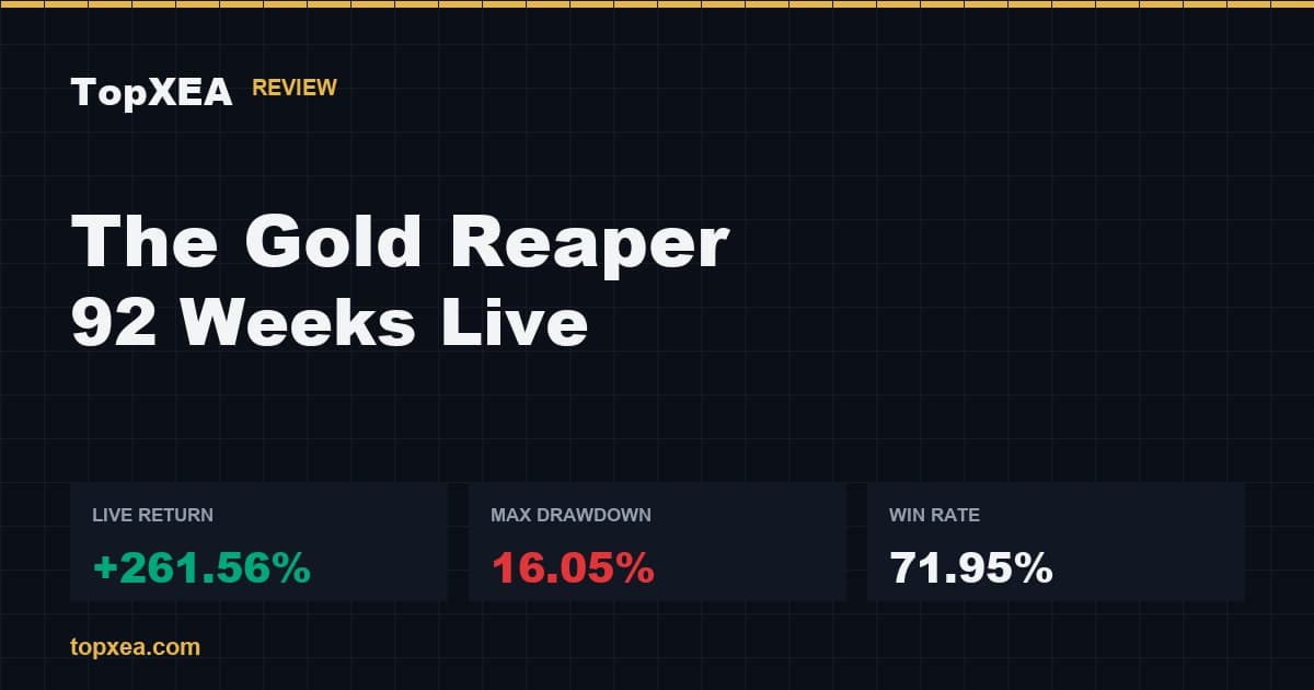 The Gold Reaper Review: 92 Weeks of Live Trading on a Gold Breakout System