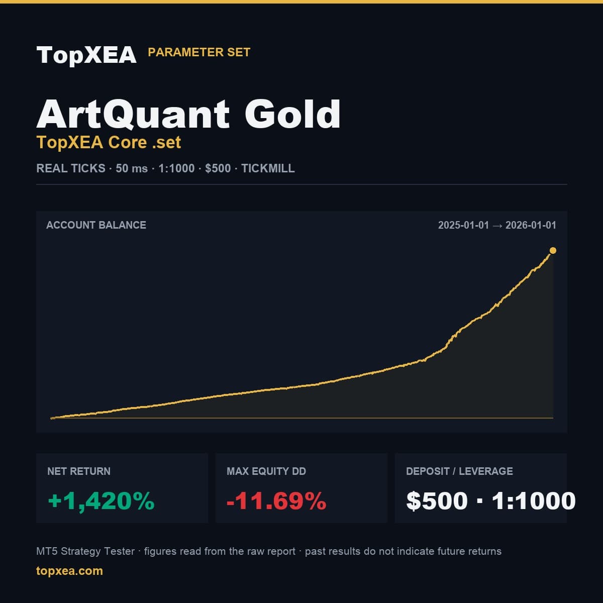 ArtQuant Gold · Parameter Set