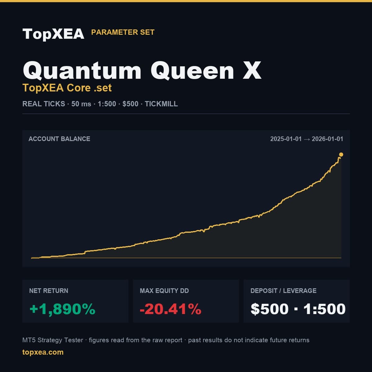 Quantum Queen X · Parameter Set