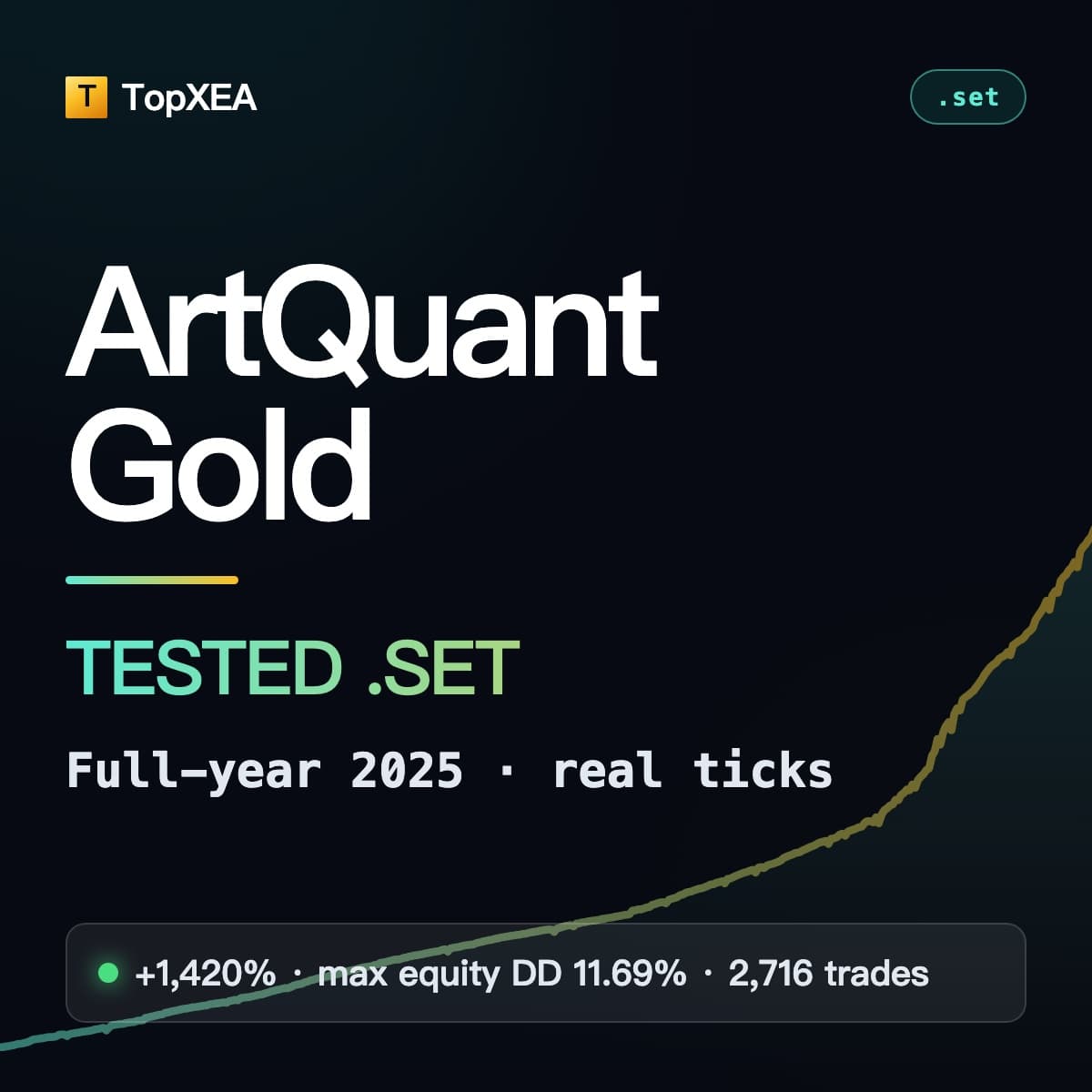ArtQuant Gold · Parameter Set