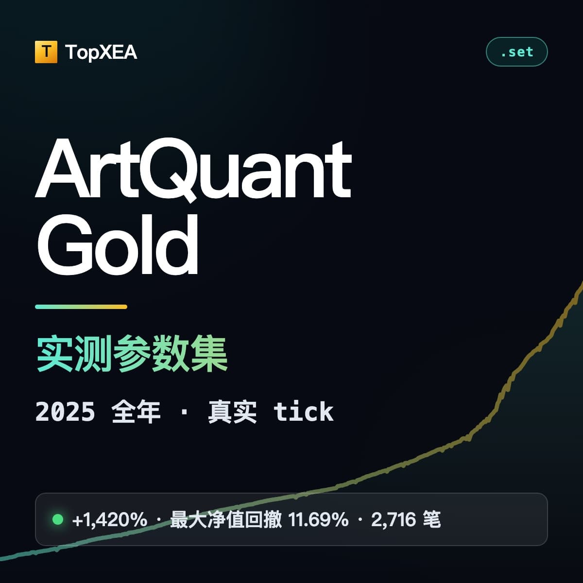 ArtQuant Gold 参数集